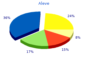 buy aleve discount