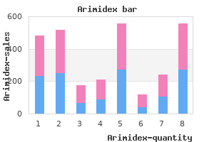 buy arimidex 1 mg low cost