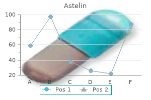 order astelin overnight