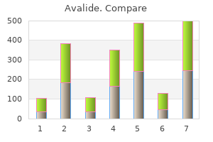 buy generic avalide 162.5 mg