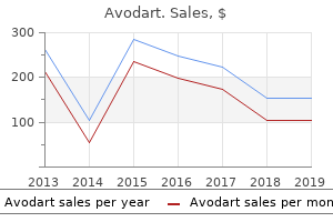 discount avodart 0.5 mg without a prescription