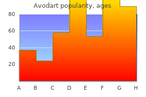 buy 0.5mg avodart with amex