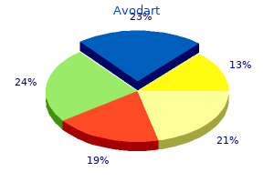 discount avodart 0.5mg mastercard