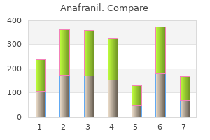 buy generic anafranil on-line