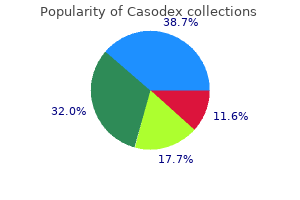 cheap casodex online