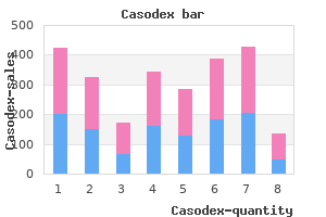 purchase generic casodex online