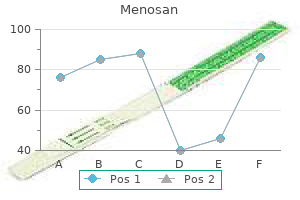 cheap 60 caps menosan