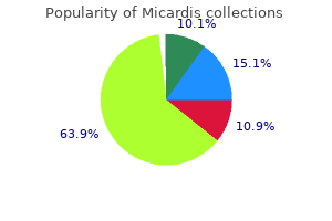 micardis 80 mg low price