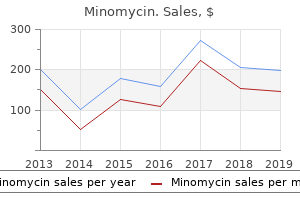 buy minomycin discount