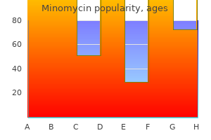 purchase minomycin 100 mg line