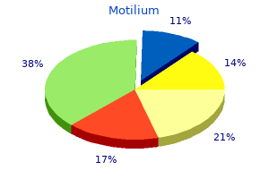 buy motilium paypal