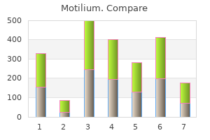 generic 10 mg motilium free shipping