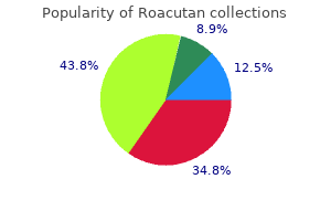 purchase roacutan on line amex