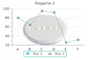 purchase rogaine 2 overnight delivery