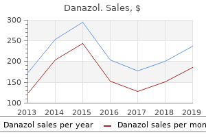 purchase 200 mg danazol fast delivery
