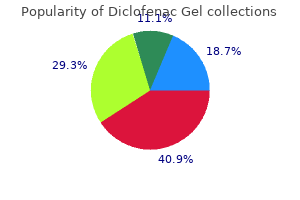 order discount diclofenac gel