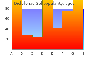 20 gm diclofenac gel overnight delivery