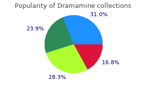 buy dramamine 50 mg without prescription