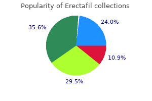 purchase erectafil 20mg with mastercard