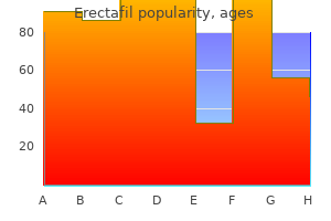 purchase erectafil 20mg without prescription