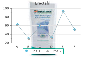 order erectafil 20 mg overnight delivery