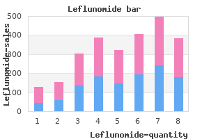 leflunomide 20 mg on-line