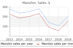 cheap 10mg maxolon fast delivery