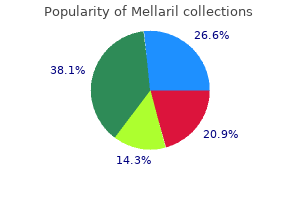 buy genuine mellaril on-line
