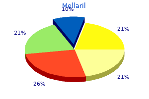 purchase mellaril 10 mg mastercard