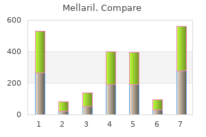 buy mellaril overnight