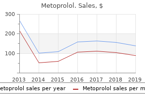 purchase cheapest metoprolol