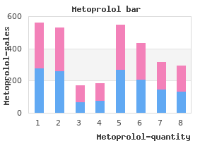 buy metoprolol 100 mg