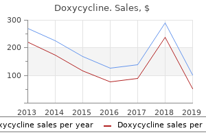 purchase 100 mg doxycycline