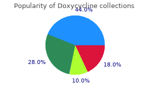 purchase doxycycline 200 mg without a prescription