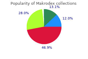 buy makrodex online from canada