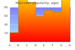 purchase makrodex 150 mg on-line