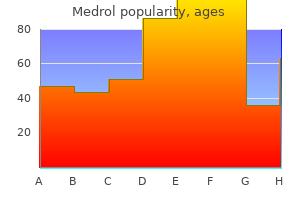 discount medrol 16mg