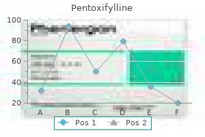 cheap pentoxifylline line