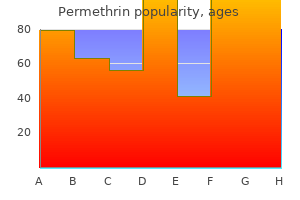 cheap permethrin 30 gm with mastercard