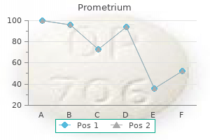 purchase cheap prometrium