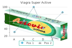 generic viagra super active 50mg free shipping
