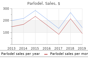 order parlodel visa