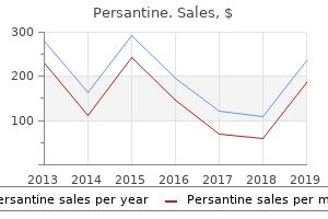 purchase discount persantine on line