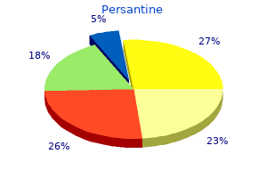 purchase persantine online from canada