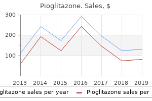 buy pioglitazone overnight