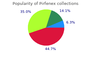 purchase pirfenex once a day