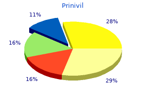 purchase generic prinivil from india