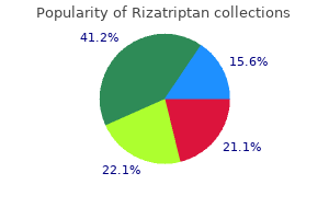 order rizatriptan online now