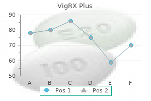 60caps vigrx plus amex