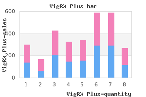 vigrx plus 60 caps cheap